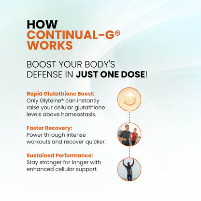 Continual-G® Capsule